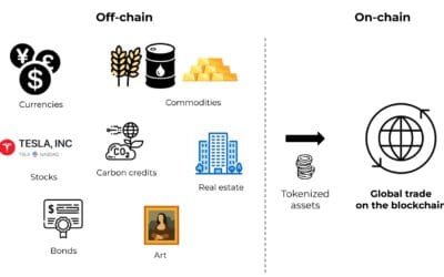 ¿Son los Activos del Mundo Real (RWA) la Narrativa Principal para el Mercado Alcista de 2024?